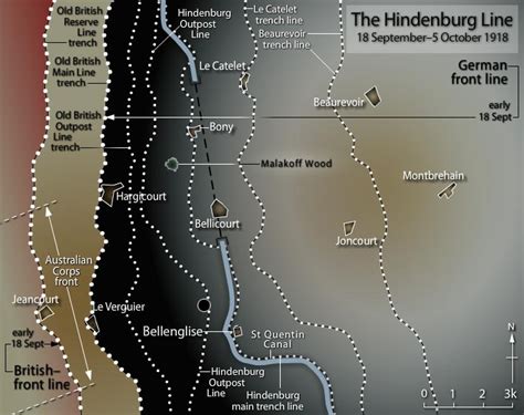 Hindenburg Line Breached - October 5th, 1918 - A Year of War