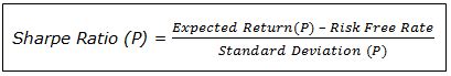 Sharpe Ratio Excel: Top Guide to Calculate Formula in 2024