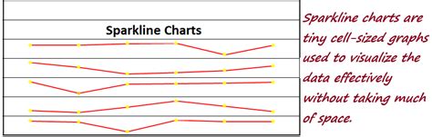 Sparkline chart - javatpoint