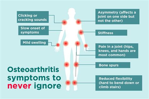 Symptoms Of Knee Osteoarthritis