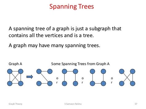 Spanning Tree Graph Theory Examples - Get Images