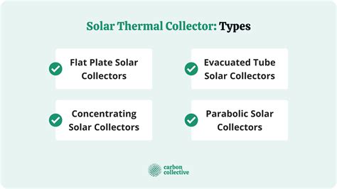 Solar Thermal Collector | Definition, Types & How It Can Help You Save