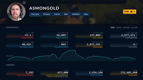 Asmongold Net Worth, Facts, And Stats - StreamScheme