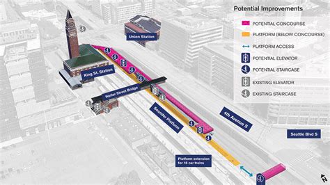 Transpo Notes: Swift Orange Line Breaks Ground, New King Street Station ...