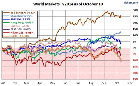 What the Heck just Happened in Global Stock Markets? | Wolf Street