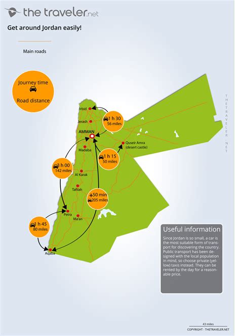 Places to visit Jordan: tourist maps and must-see attractions