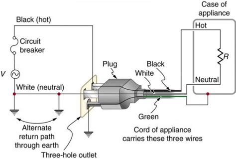 3 Prong Plug Wiring Colors