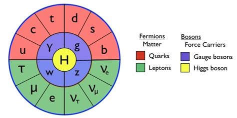 The Higgs Boson