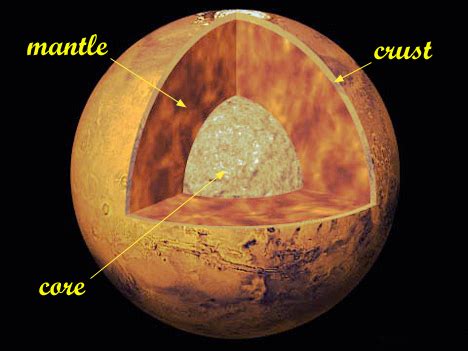 Geology of Mars } Introduction