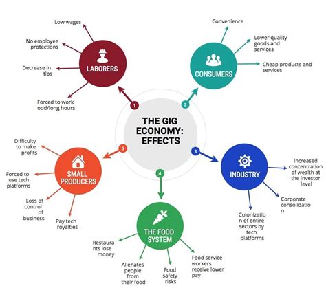 The Gig Economy: Challenges And Opportunities For UPSC 2025 - Cruise Around The World 2025