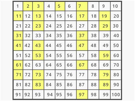 Prime numbers and HCF worksheet | Teaching Resources