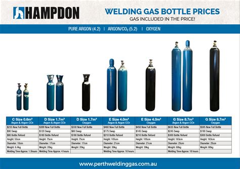 Gas Cylinders: Welding Gas Cylinders Prices