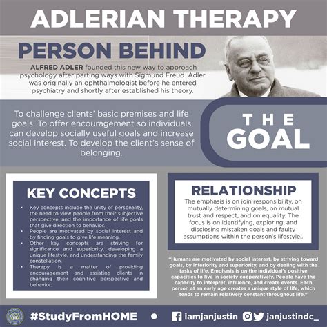 ADLERIAN THERAPY | Counseling psychology, Clinical psychology, Therapy counseling