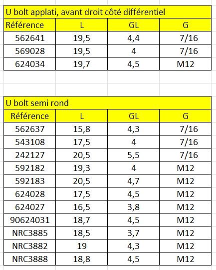 U bolt types and sizes table - Series Forever