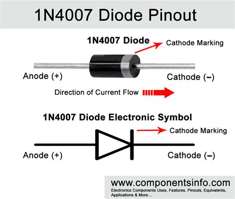 1N4007 Diode Pinout, Equivalent, Specs, Datasheet, Applications & Other Info - Components Info