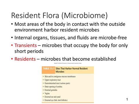 Microbiome and Innate Immunity Lecture