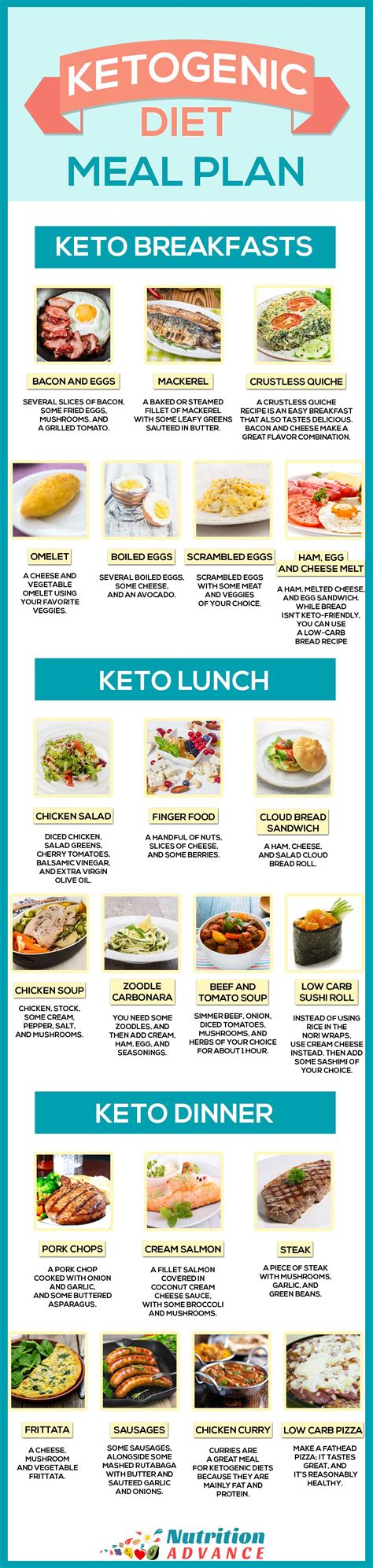 Ketogenic Diet Meal Plan For 7 Days - This infographic shows some ideas for a keto breakfast ...
