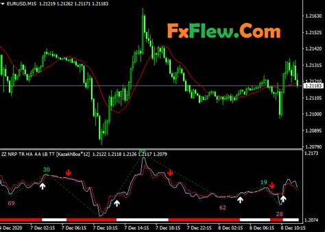 Highly gain ZZ NRP Indicator Mt4 Free download | Forex Indicators And EAs, Forex Strategies ...