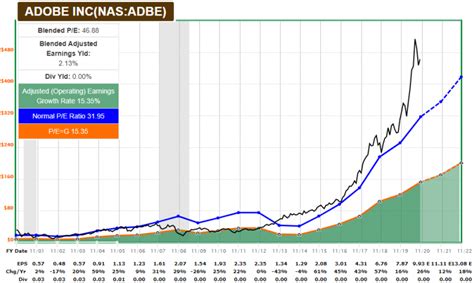 3 Growth Stocks Worthy of Caution, and 2 I'm Buying - Lyn Alden