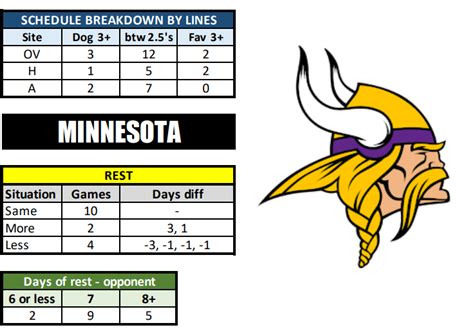 Minnesota Vikings Schedule, Vikings Predictions 2023-2024: Best Opening ...