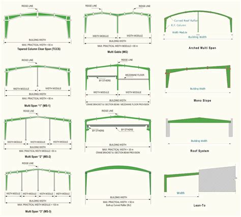 Portal Frame types