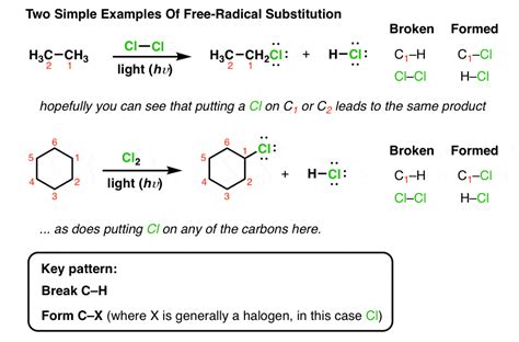 Introduction to Free Radical Substitution Reactions – Master Organic Chemistry