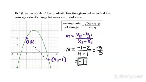 How to Find the Average Rate of Change of a Function Given Its Graph | Algebra | Study.com