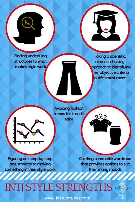 Style Scientist INTJ Strengths - 16 Style Types