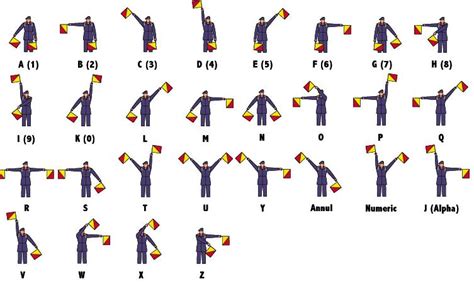 History Behind Semaphore Flags | The Flag Press