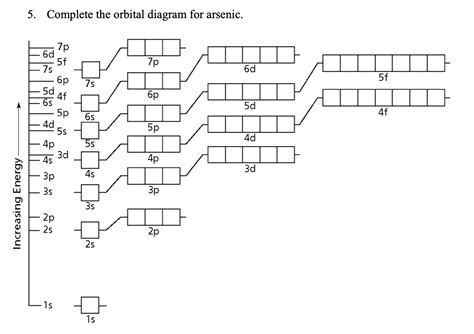 Solved 5. Complete the orbital diagram for arsenic. 7р 6d 5f | Chegg.com