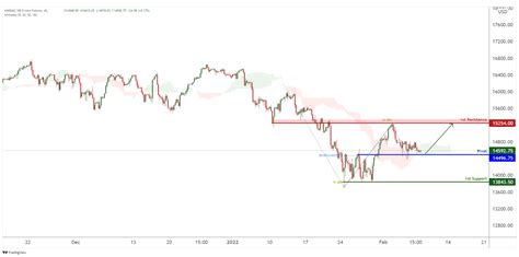 Nasdaq 100 E-mini Futures | Tickmill