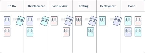 Improving Processes: Kanban Workflow | Nave