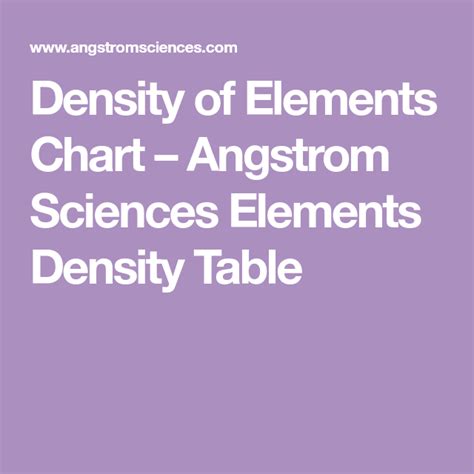 Density of Elements Chart – Angstrom Sciences Elements Density Table ...