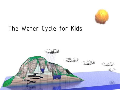 What is The Water Cycle for kids