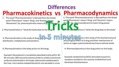 Pharmakokinetics vs Pharmacodynamics differences made easy ...