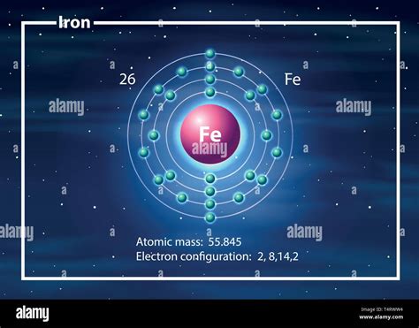 Iron Atomic Structure