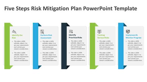 Five Steps Risk Mitigation Plan PowerPoint Template | PPT Slides