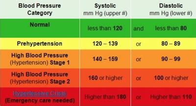 stages of high blood pressure Cheaper Than Retail Price> Buy Clothing, Accessories and lifestyle ...