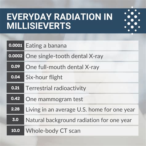 Dental X-Rays: Why the Benefits Outweigh the Risks