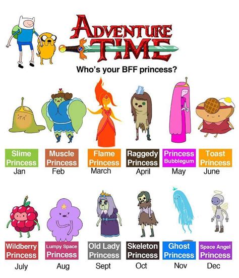 I got toast princess. | Adventure time princesses, Adventure time characters, Adventure time cartoon