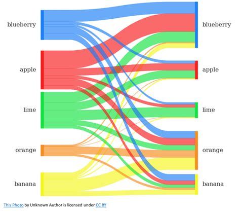 What is a Sankey Diagram? | QuantHub