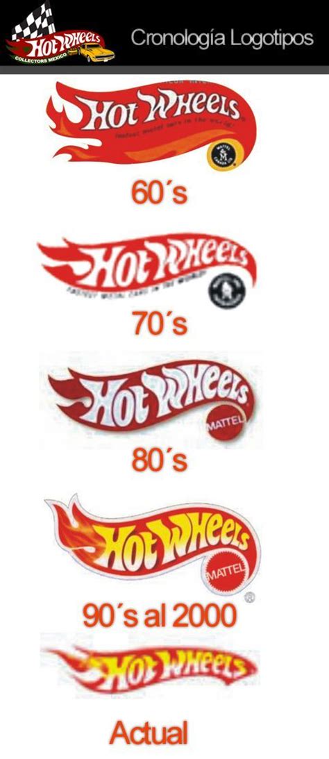 Hot Wheels Logo History | Car wheels, Vintage hot wheels, Hot wheels