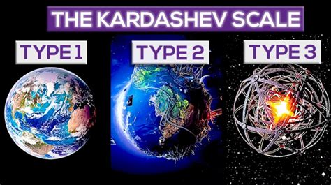 The Kardashev Scale. How Far Can Our Civilization Go? | by ASME IIEST Shibpur Student Section ...