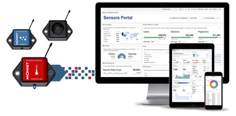 Sensor Data to Your Existing or Custom Applications | Monnit Corp.