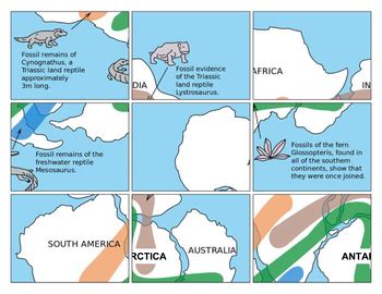 CONTINENTAL DRIFT PUZZLES | FOSSIL EVIDENCE | PARAGRAPH, ORGANIZER, RUBRIC