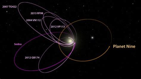 The Search for a Ninth Planet in the Solar System (No, it’s still not ...