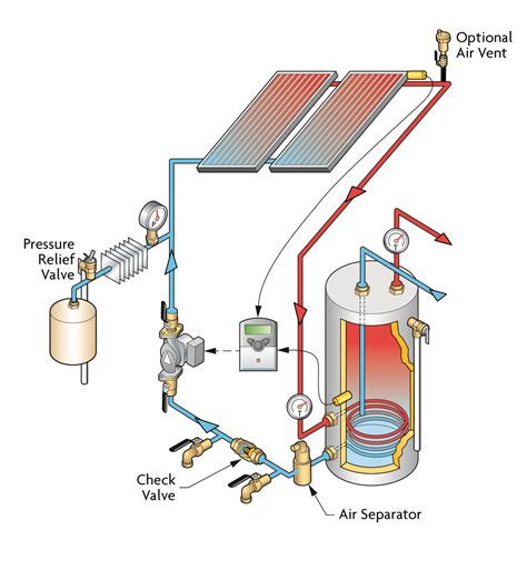 Solar Water Heating System, Heat Pump System, Solar Water Heater, Solar ...