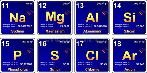 Periodic table, period 3 stock illustration. Illustration of point ...