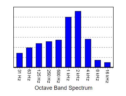 Design of an Octave Band Filter - Electrical Engineering Stack Exchange