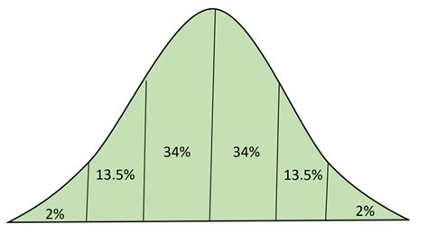 Quantile Quantile plots - GeeksforGeeks